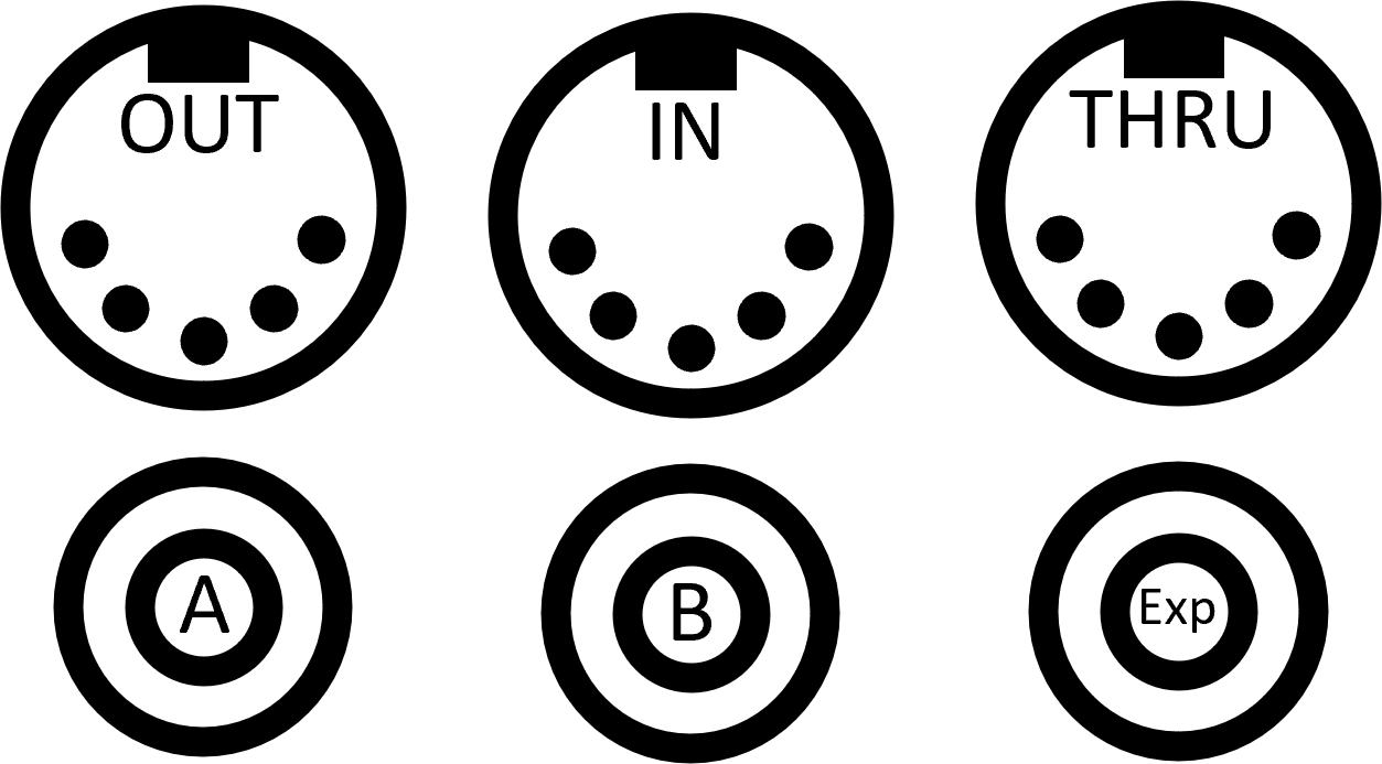 All Wired MIDI Interfaces